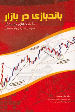 باندبازی در بازار: با باندهای بولینگر همراه با استراتژی های معاملاتی