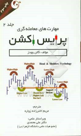 مهارت های معامله گری پرایس  اکشن